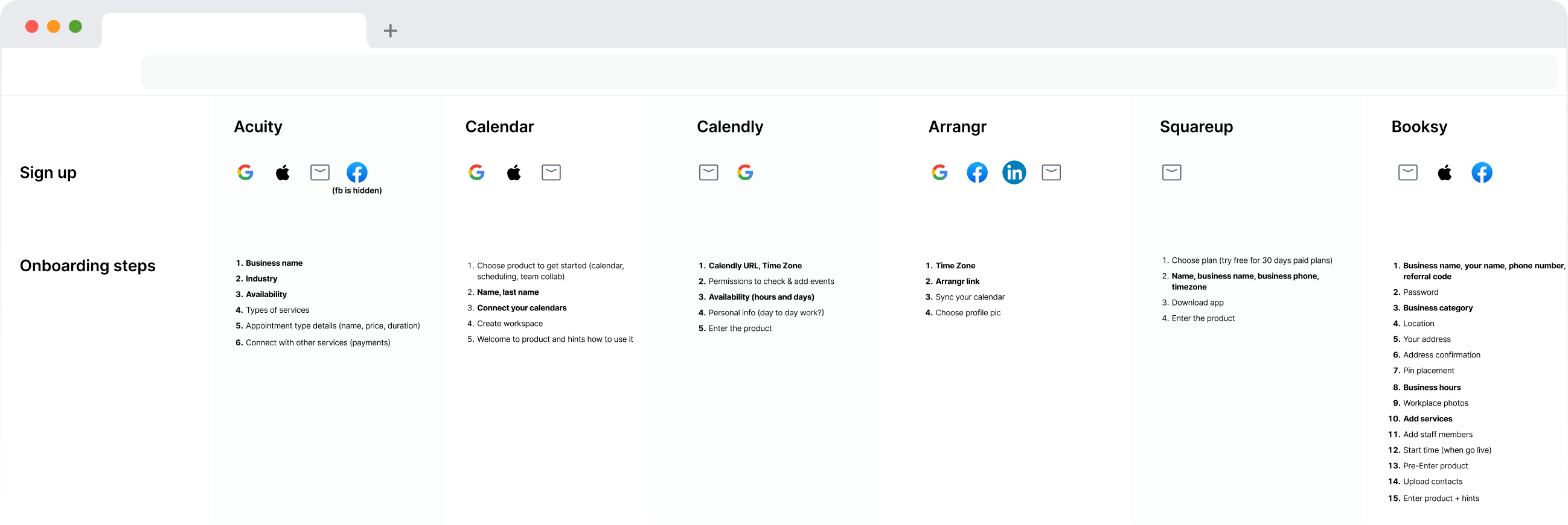 Competitive onboarding research for scheduling products